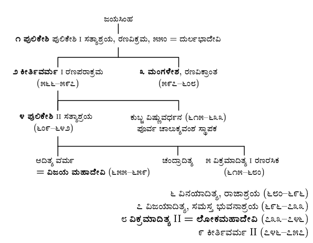 chalukya vamshavali